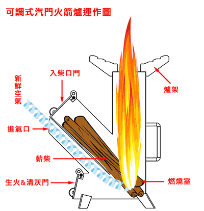 火箭炉子 图纸图片